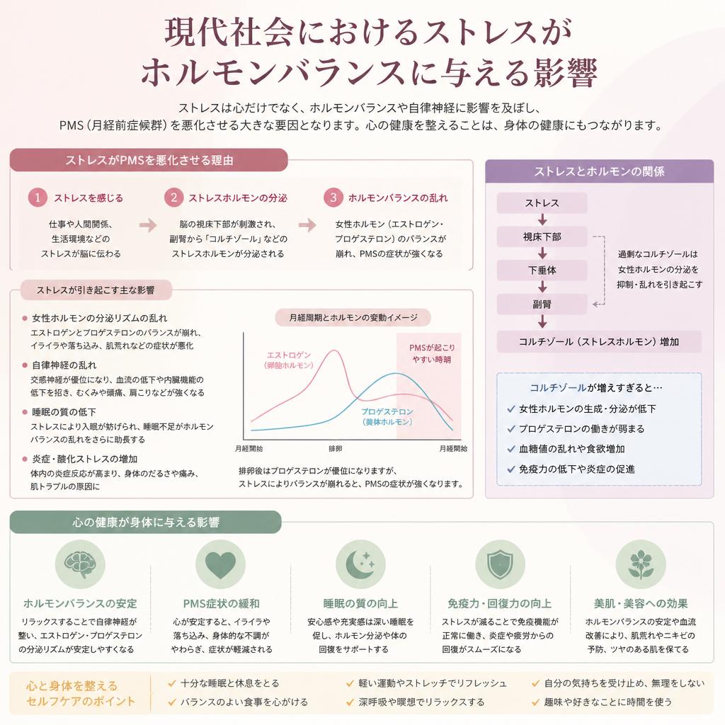 3. ストレスとホルモンバランスの関係