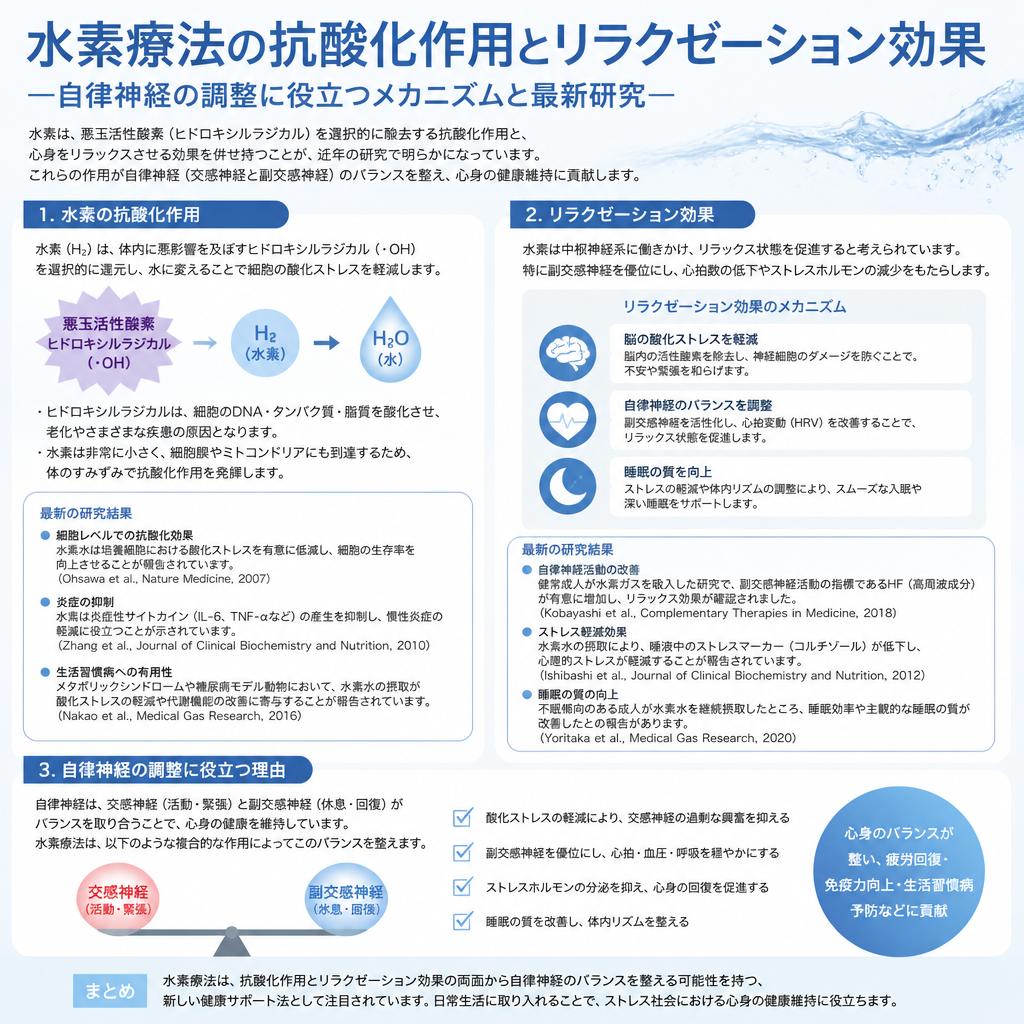 水素吸入の魅力