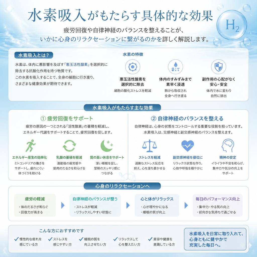 水素吸入の効果とは？