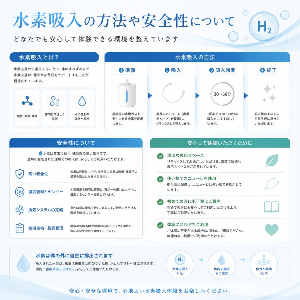 簡単で安全な水素吸入