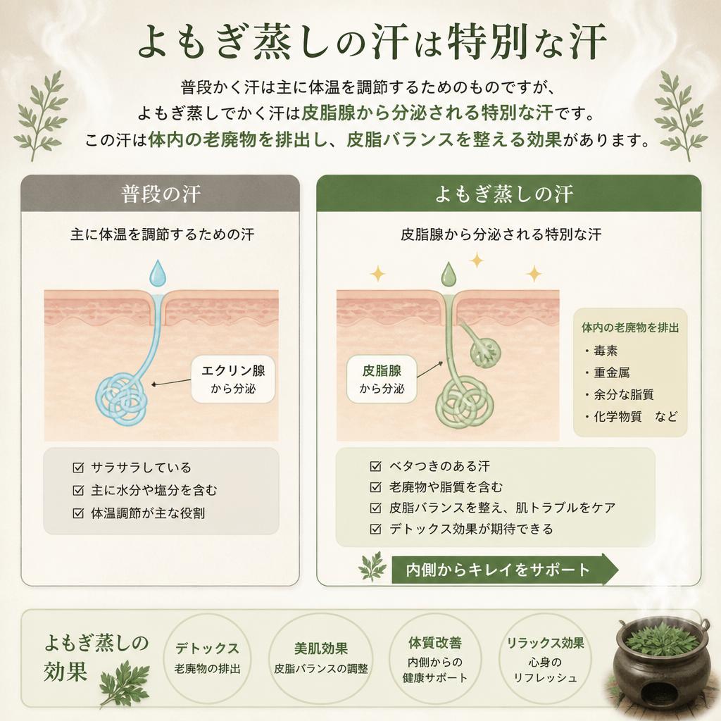 普段の汗との違いは？